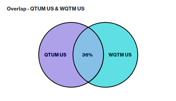 QTUM tracks the BlueStar Quantum Computing