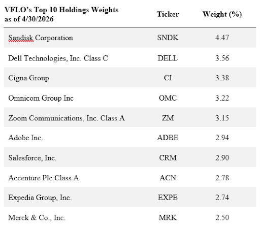 Source: FactSet. Fund holdings