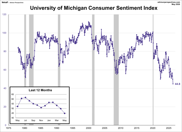 university of michigan consumer sentiment index