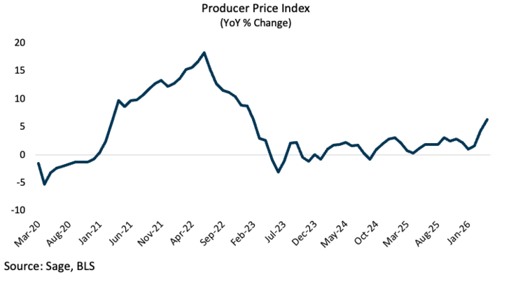 Losing Patience: Markets Reprice Inflation Risk