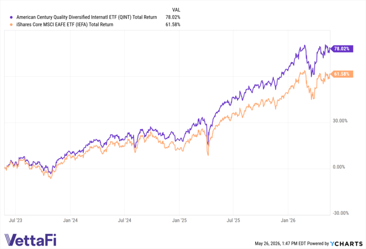 Core Efficiency vs. Strategic Factor Tilt