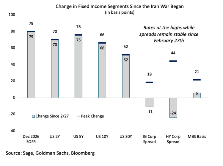Losing Patience: Markets Reprice Inflation Risk