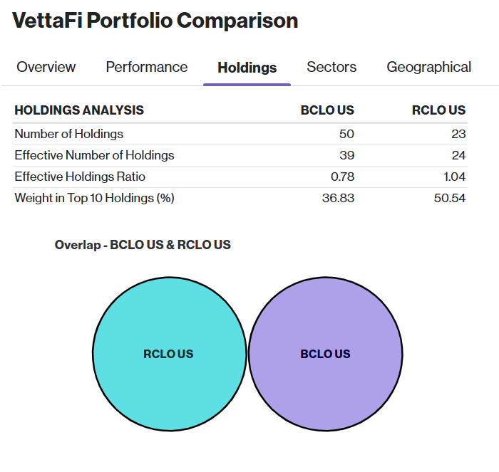 VettaFi Portfolio Comparison