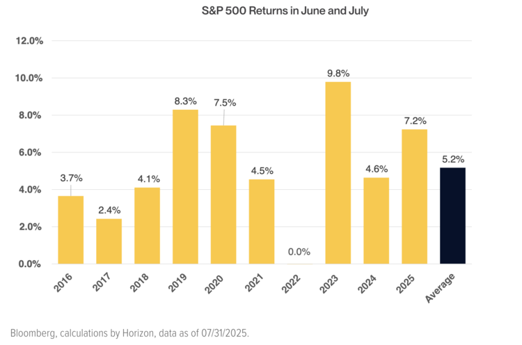 While there’s no guarantee that this June