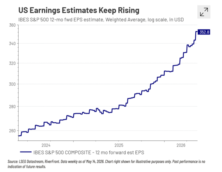 We believe analysts are balancing