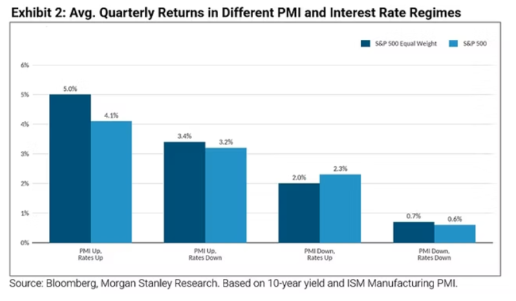 Avg Quarterly Returns