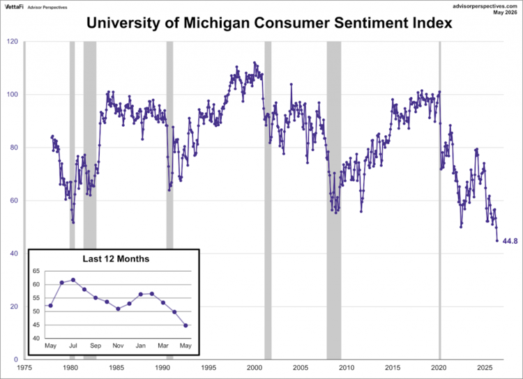 Source: Advisor Perspectives