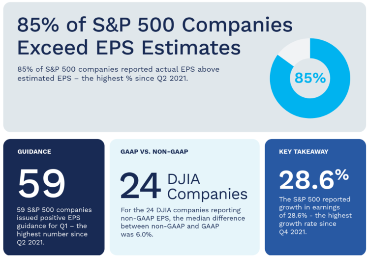 Source:FactSet Image