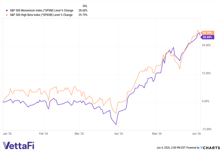 ^SPXM data by YCharts
