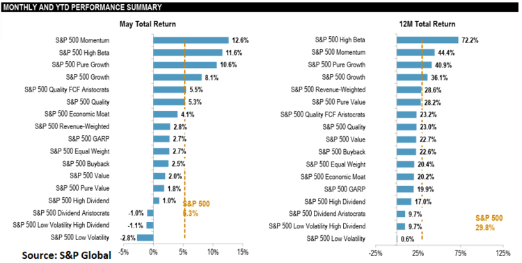 Monthly and YTD performance summary