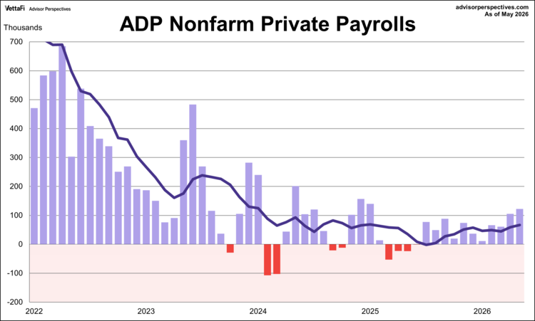 ADP Nonfarm Private Payrolls
