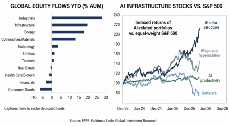 Betting on the Power Bottleneck