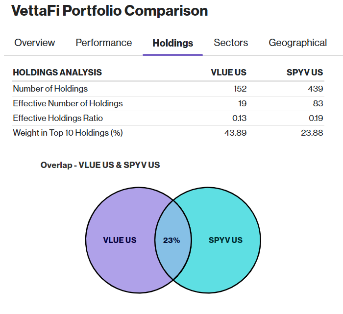 How a 200% YTD Rally Landed Micron Inside This Value ETF