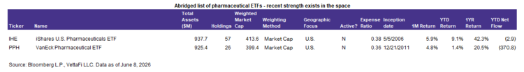 Weight Loss ETFs Target a Fast-Growing