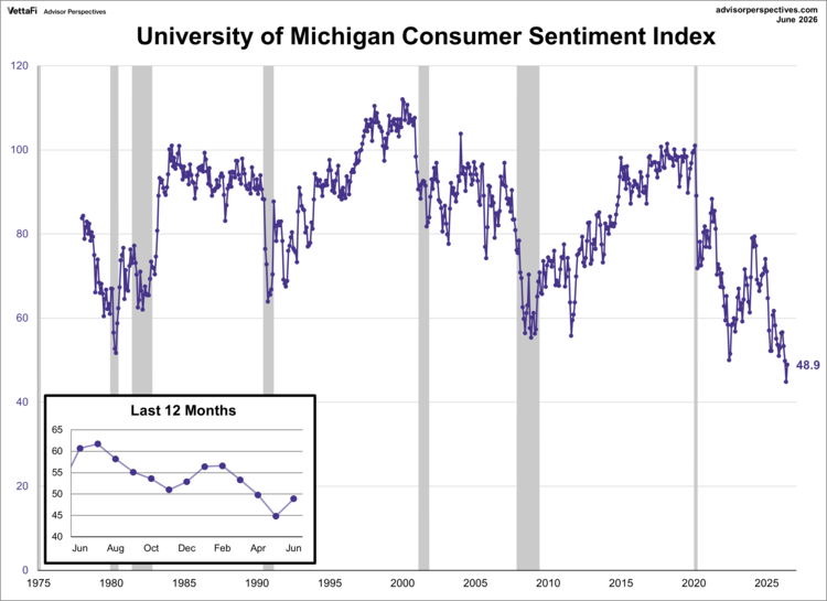 university of michigan consumer sentiment index