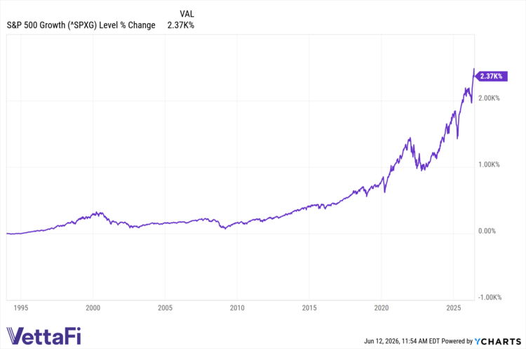 ^SPXG data by YCharts