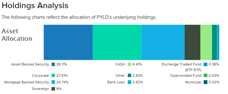 Furthermore, yield and price appreciation