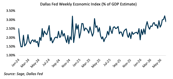 Interest rate markets had priced