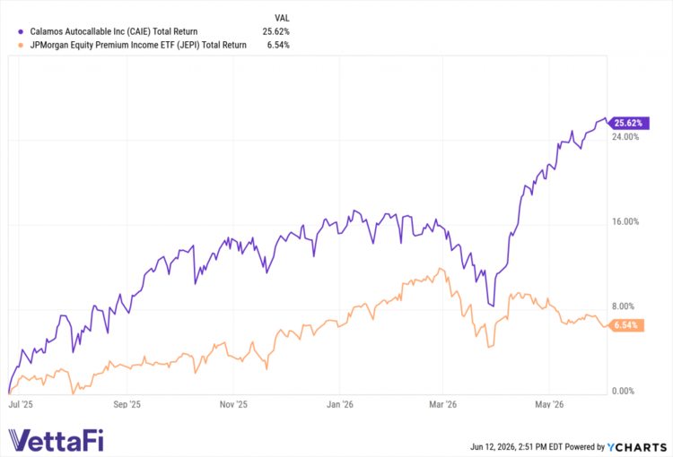 Performance Disclosure: Performance data