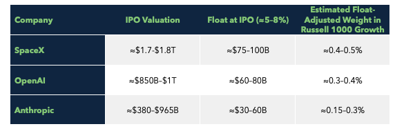 At the portfolio level, the impact