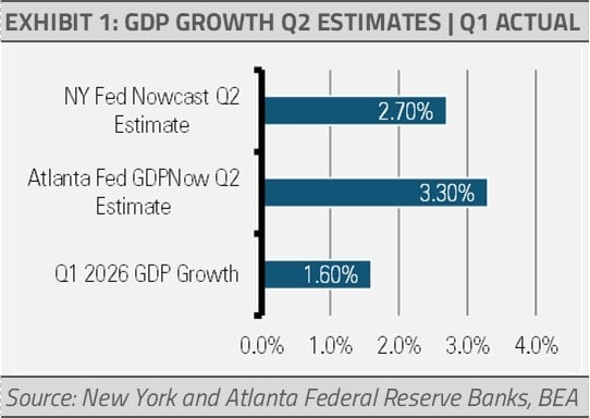 gdp growth q2 estimates