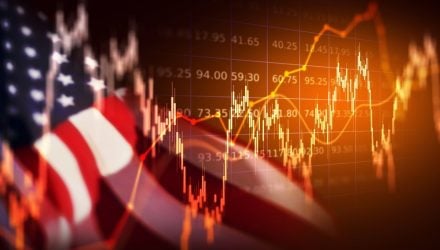 Financials Rose, Tech Fell Before Kevin Warsh Fed Debut