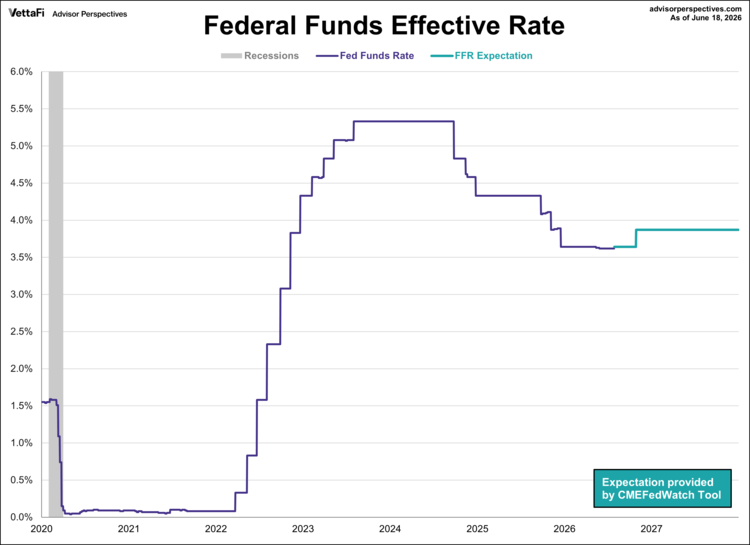 federal funds effective rate