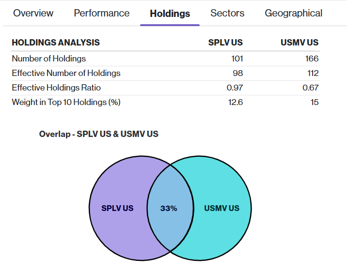 Getting more granular with the top holdings