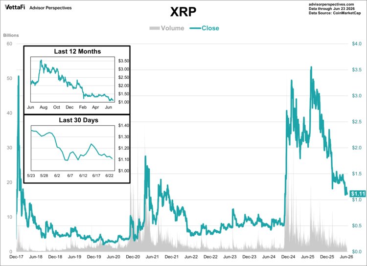 XRP data through 6/23/26