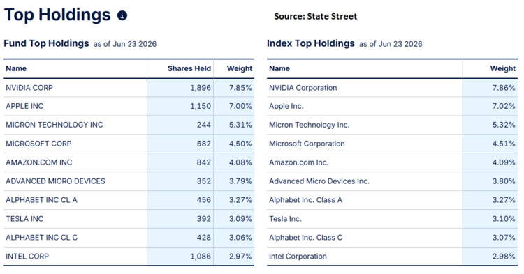 QNDX top holdings