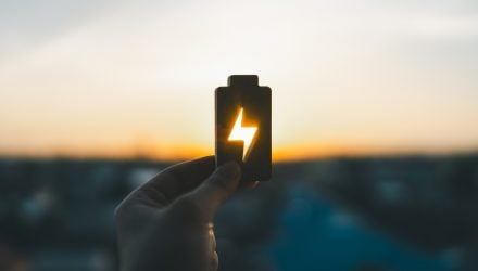 Energy Priorities Have Shifted