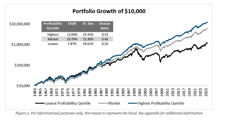 portfolio growth of $10,000