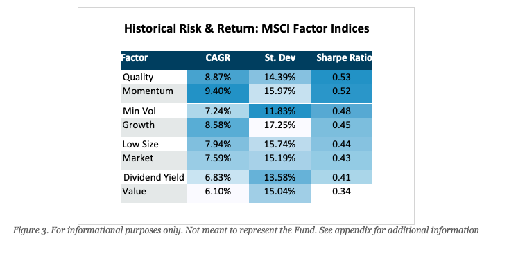 historical risk and return: MSCI factor indices