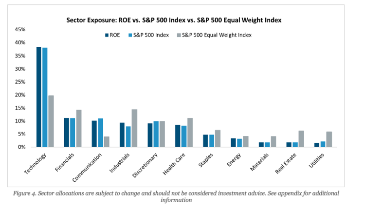 sector exposure: ROE vs. S&P 500 vs. equal weight