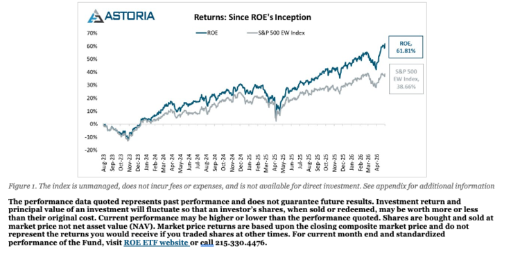 returns since ROE's inception