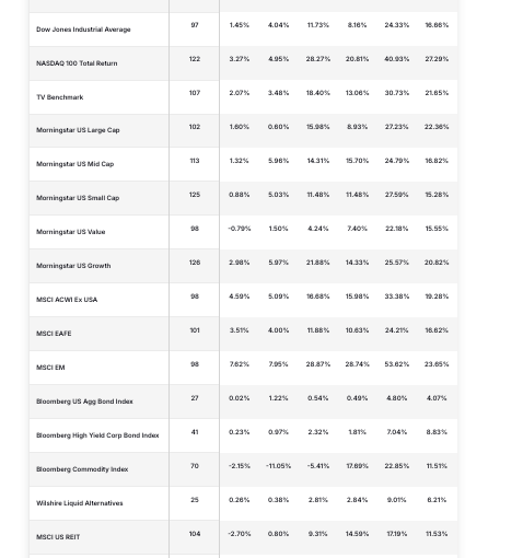 Stocks, Bonds, Alternatives, and Real Assets as of June 18, 2026