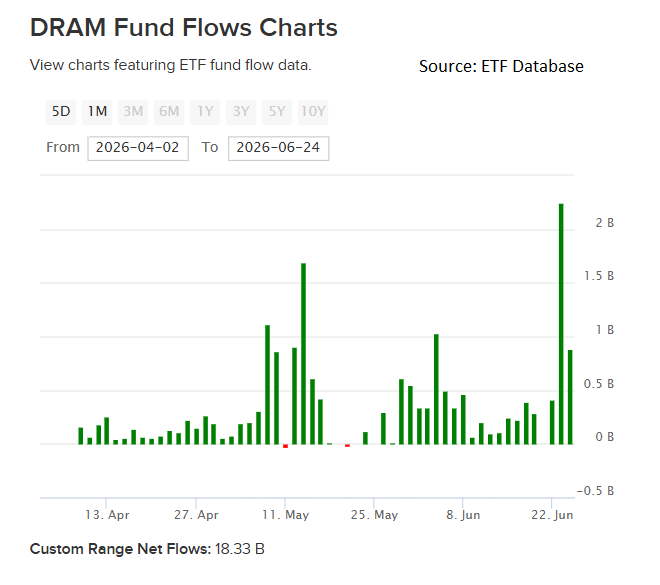 DRAM: If Memory Serves Correct