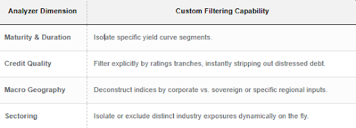 Fixed Income Index Analyzer