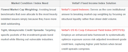 sample use cases