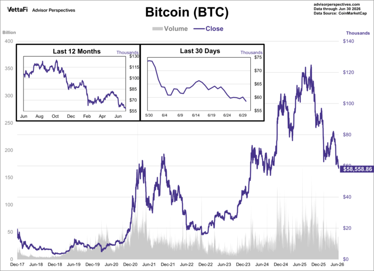 bitcoin data through 6/30/26