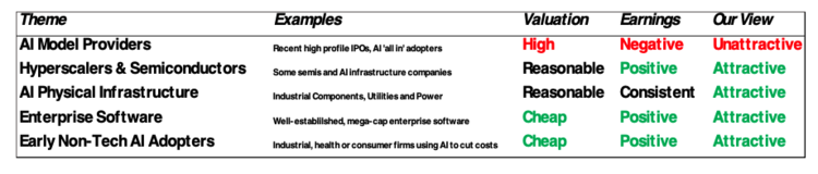 Theme 1: AI Model Providers: Great Companies