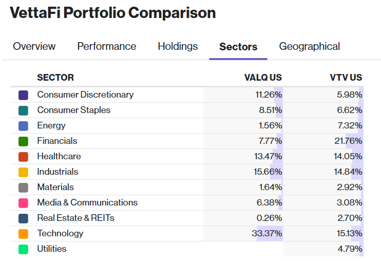 VettaFi Portfolio Comparison