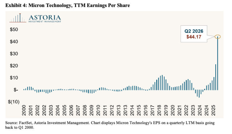 Past performance is not indicative of future results.