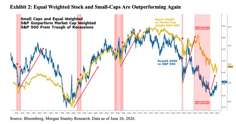 Liquidity Headwinds Build into the Second Half