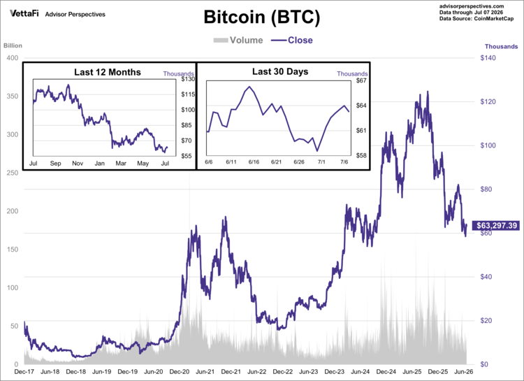 bitcoin data through 7/8