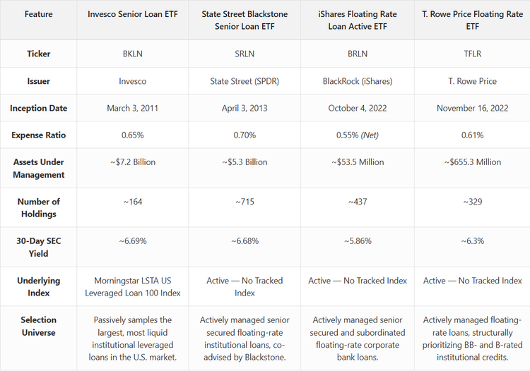 Tactical Differences Across Tickers