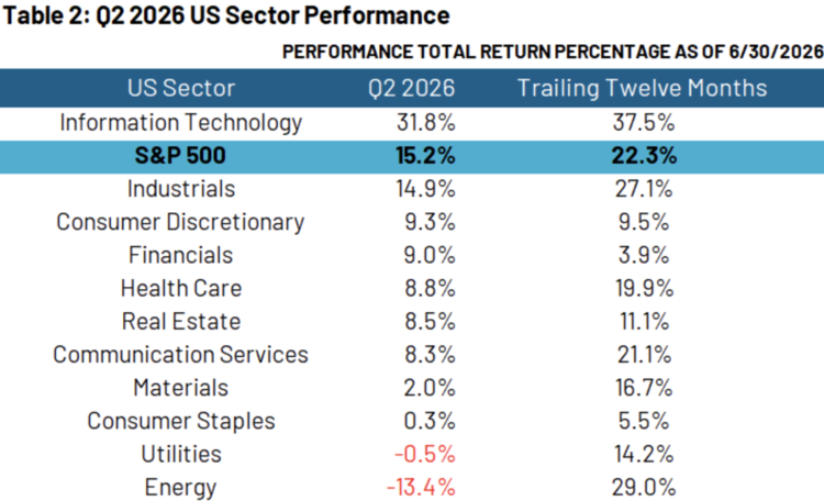 Source: Bloomberg. Data as of June 30, 2026.