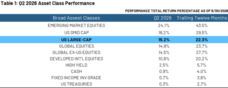 Source: Factset, Morningstar