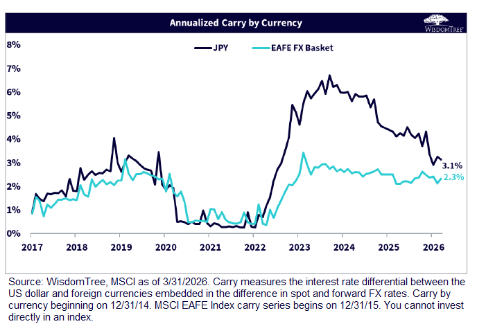 Redefining Portfolio Diversification