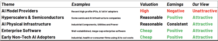 AI Model Providers: Great Companies, Wrong Price